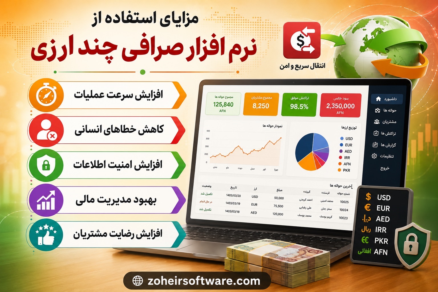 مزایای استفاده از نرم افزار صرافی چند ارزی مزایای استفاده از نرم افزار صرافی چند ارزی